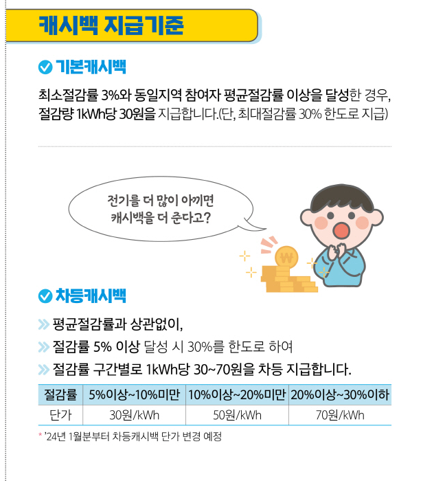 캐시백이란