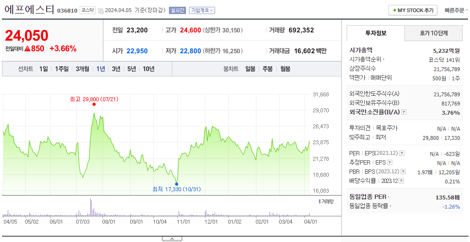 에프에스티_주가