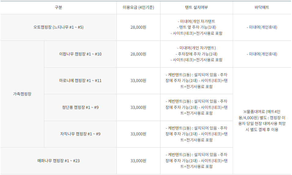요금표