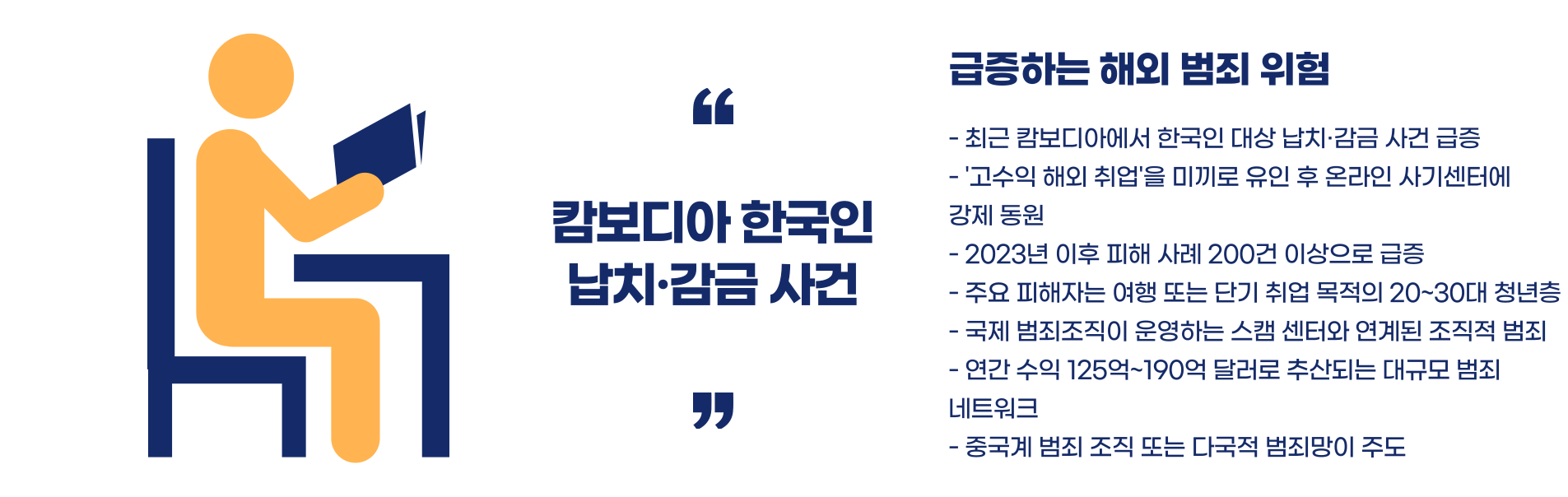 캄보디아 한국인 납치 · 감금 사건: 해외 범죄 위험과 대응 방안 정리 블로그 글 이미지 2