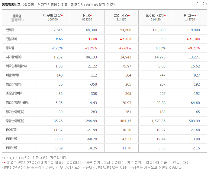 세운메디칼_동종업비교자료
