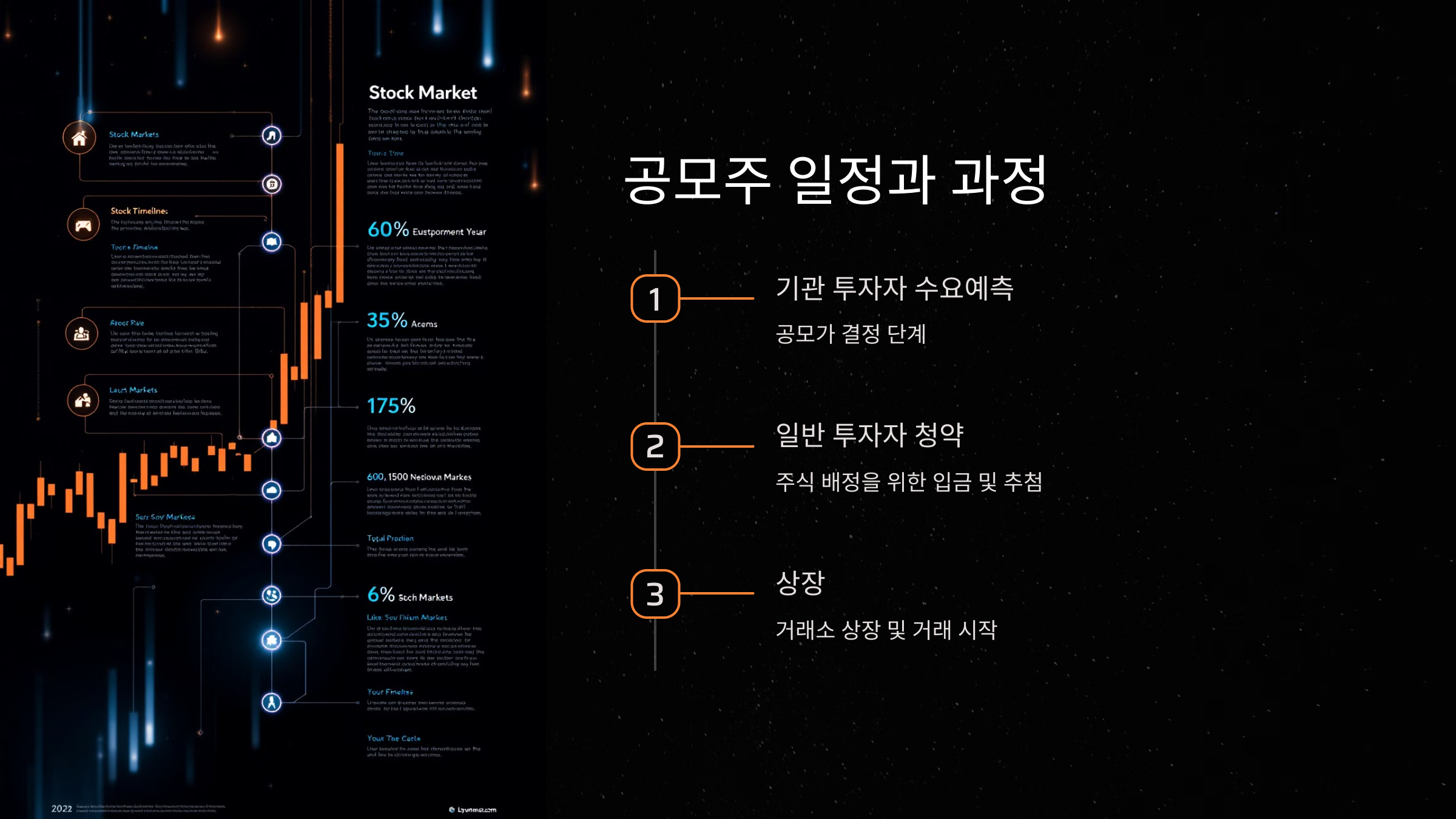 LG CNS 공모주 일정과 과정