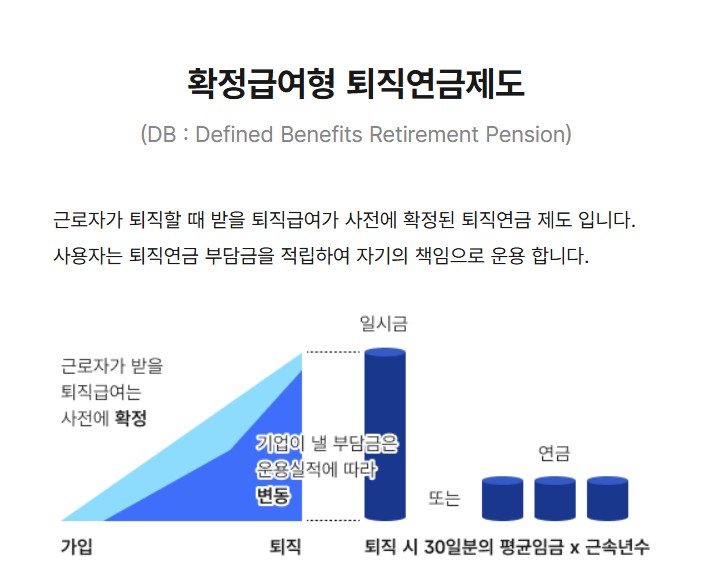 퇴직금 수령방법 