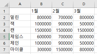 구조적 참조(테이블 참조) 예시 파일
