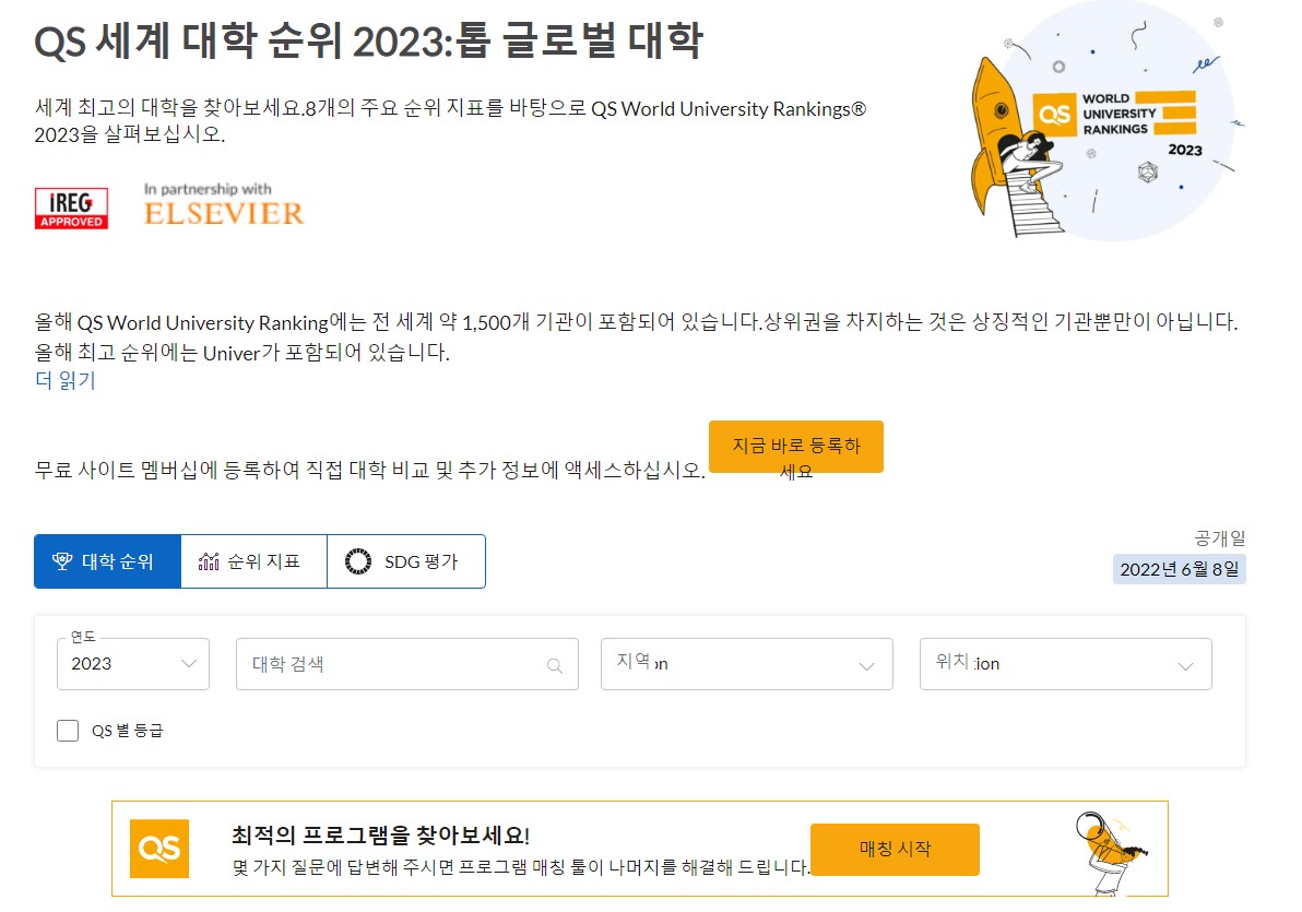 2023 QS World University Rankings