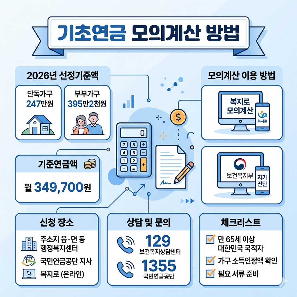 기초연금 모의계산 방법 총정리 2026 기준 선정기준액, 계산 순서, 신청 체크포인트 인포그래픽