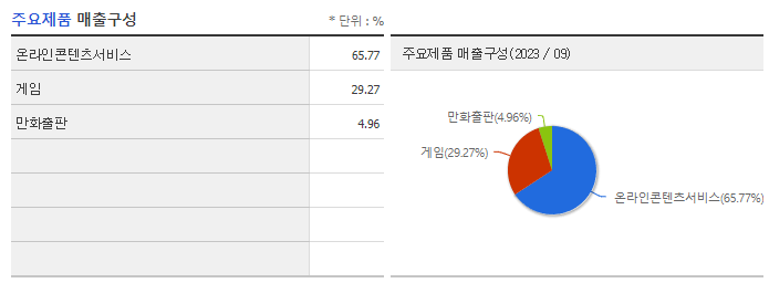 미스터블루_주요제품