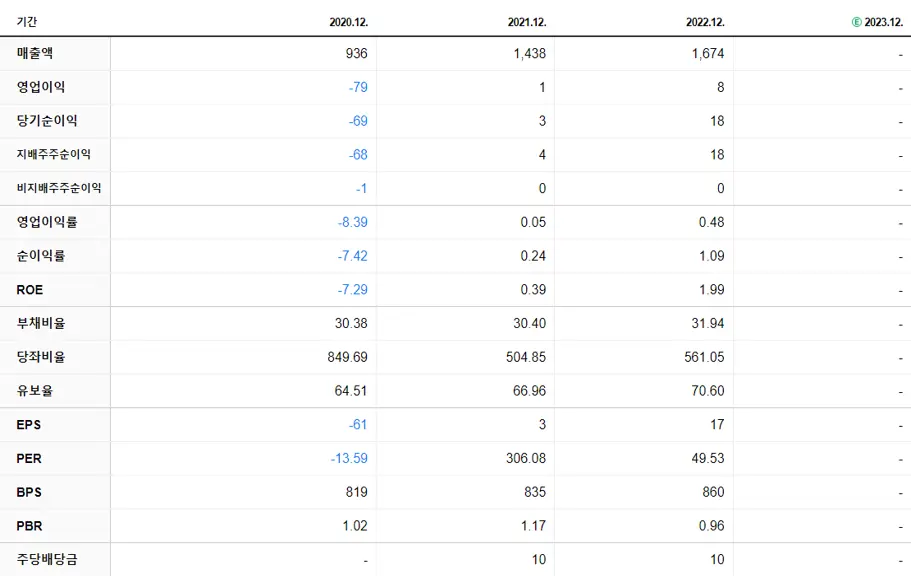 SH에너지화학 재무제표