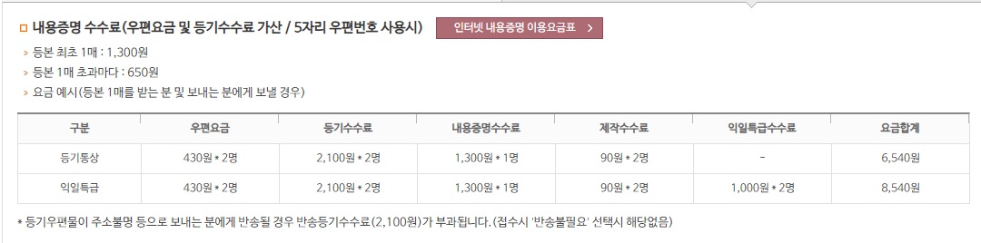 내용증명 비용