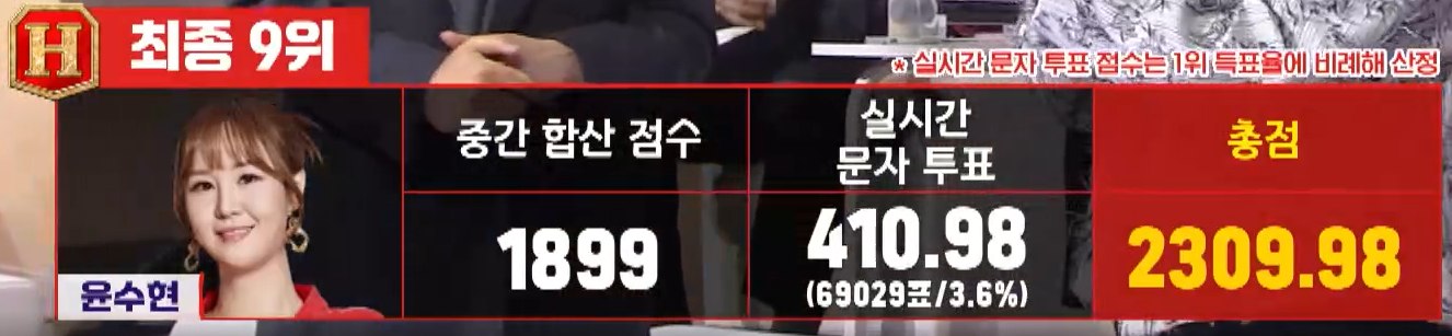 현역가왕 윤수현
