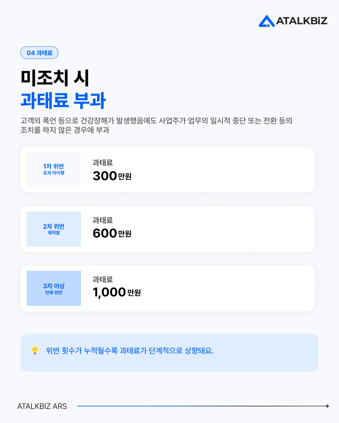 고객응대근로자보호 미조치 시 과태료 부과