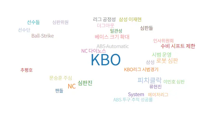 빅카인즈 ABS 시스템 분석 결과