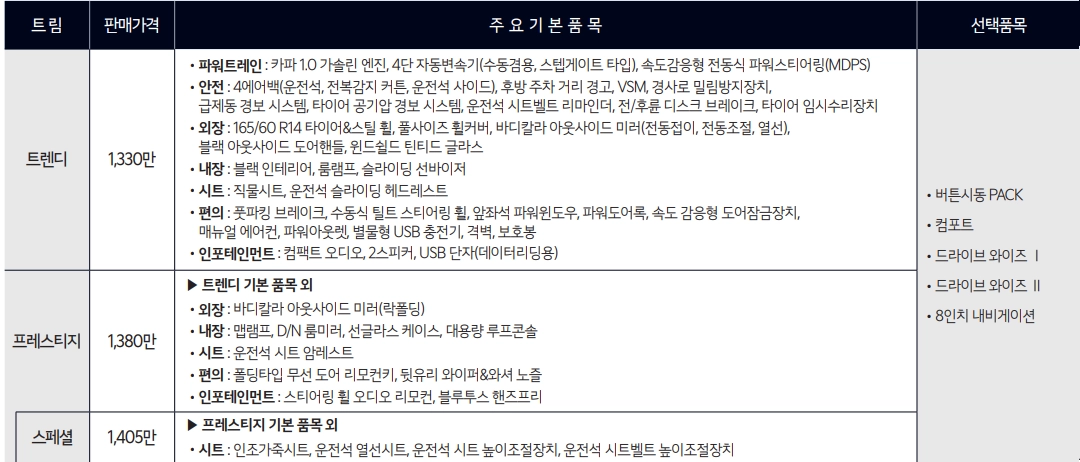 2024-레이-가격표-연비-제원