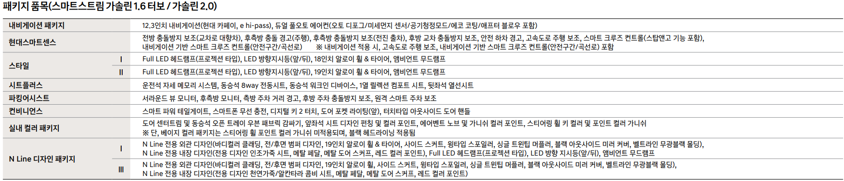 디-올-뉴-코나-옵션목록