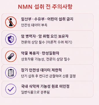 리포좀nmn-영양제효능-효과-복용법-성분-부작용-추천