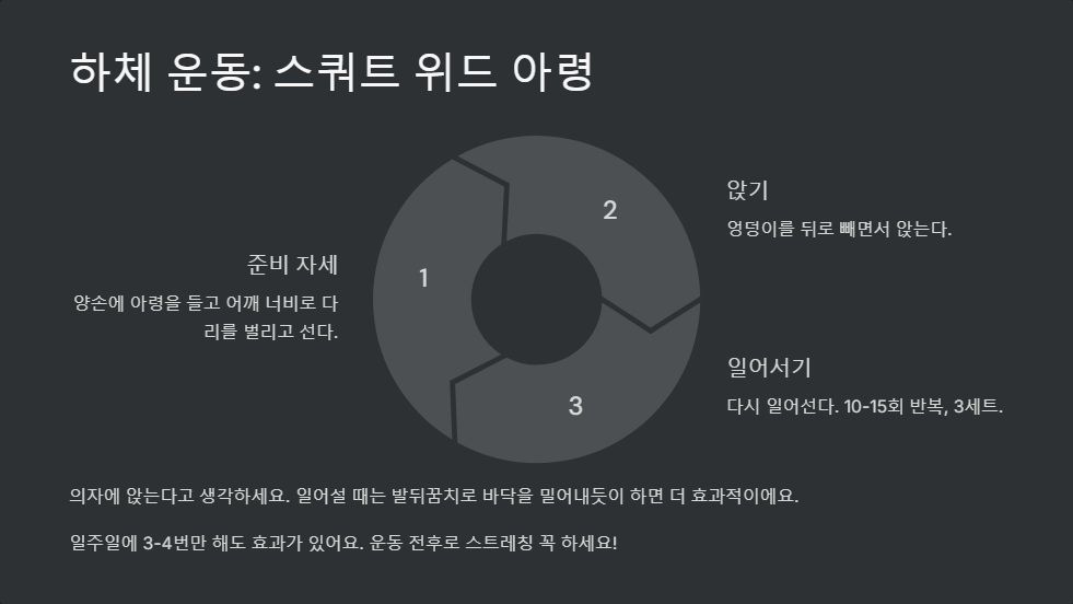 집에서 하는 아령 운동 루틴