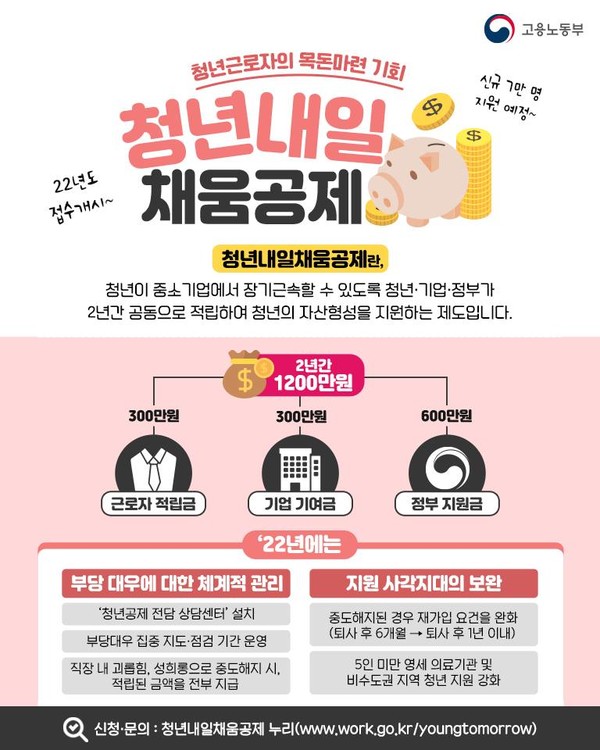 청년내일채움공제 2년형 적립 구조와 만기금 설명