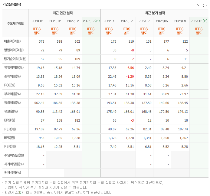 파미셀_실적자료