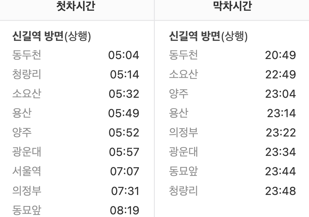 영등포역 첫차/막차 시간표