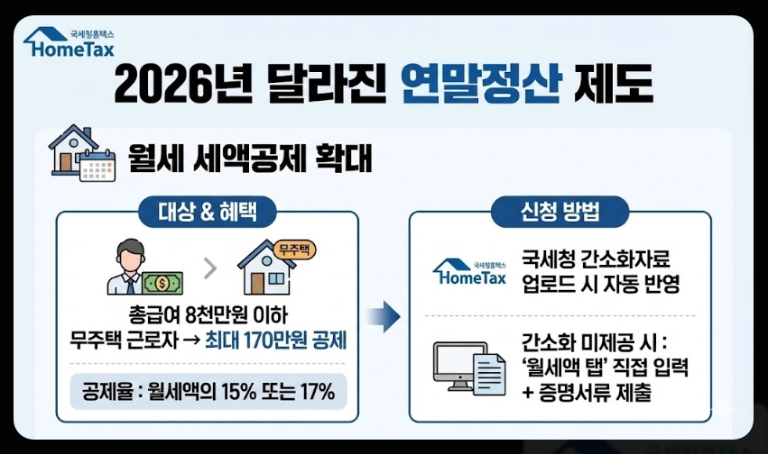 연말정산 간소화서비스 오픈일,이용방법,절세준비5가지
