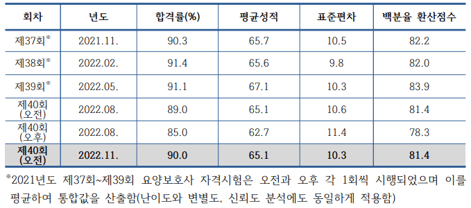 합격률
