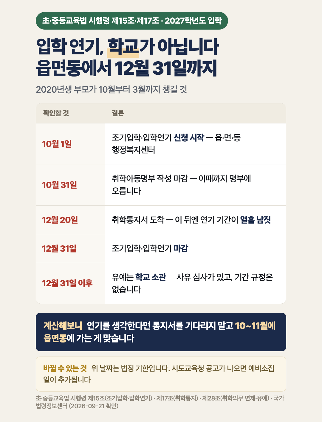 초등학교 입학을 한 해 미루려면, 학교가 아니라 주민센터입니다 정리 카드