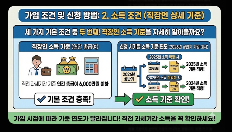 청년미래적금(만기 금액 시뮬레이션, 수익률 비교, 차이점)(+ 가입 조건 신청 방법)