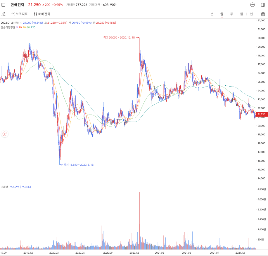 신재생에너지-관련주-대장주