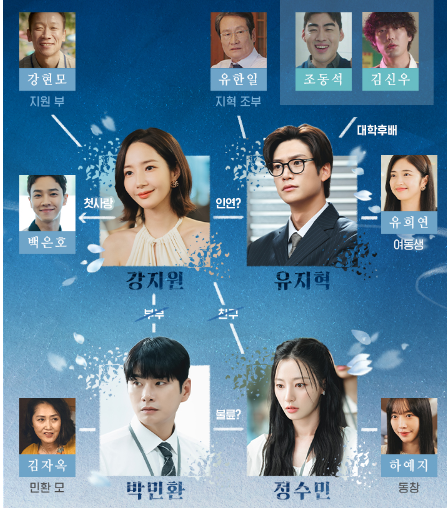 티빙 tving tvn 내남편과 결혼해줘 