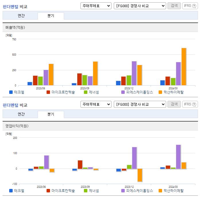 테크엘_업종분석
