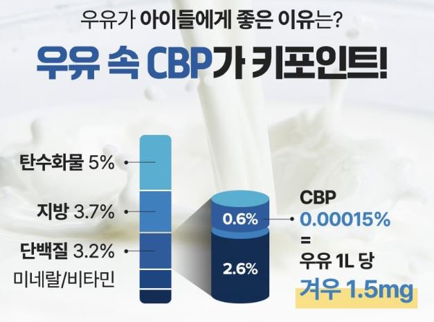 키즈랩스-밀키즈-특징