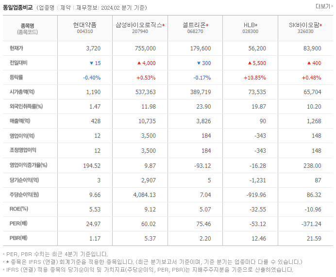 현대약품_동종업비교자료