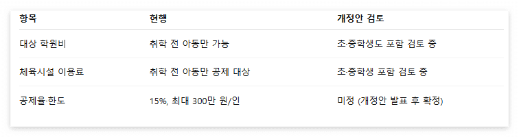교육비_특별세액공제