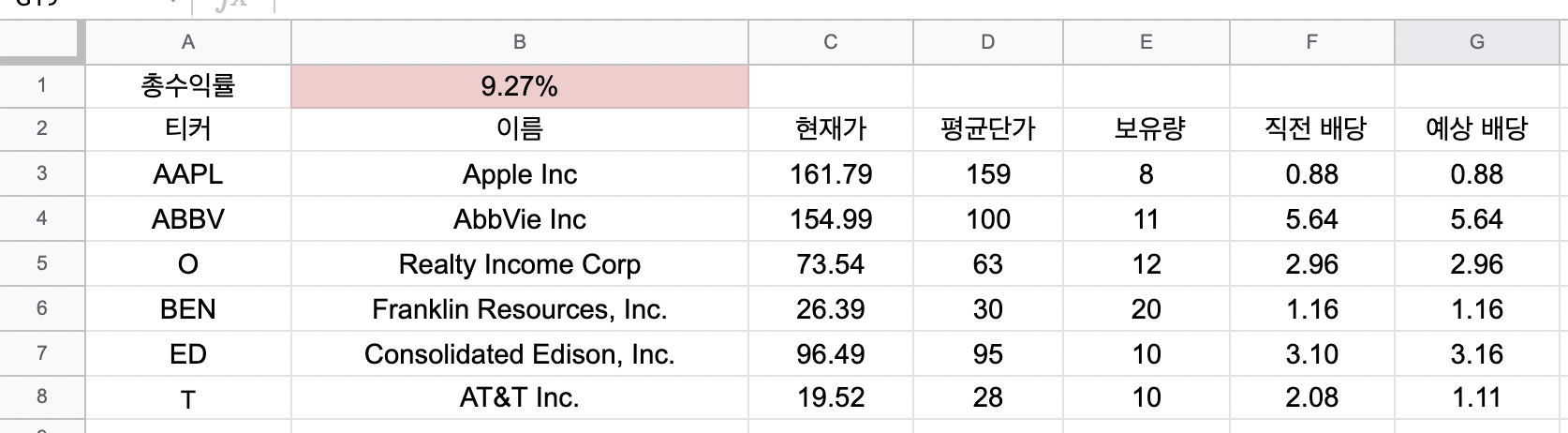 직전 배당 예상 배당 관리