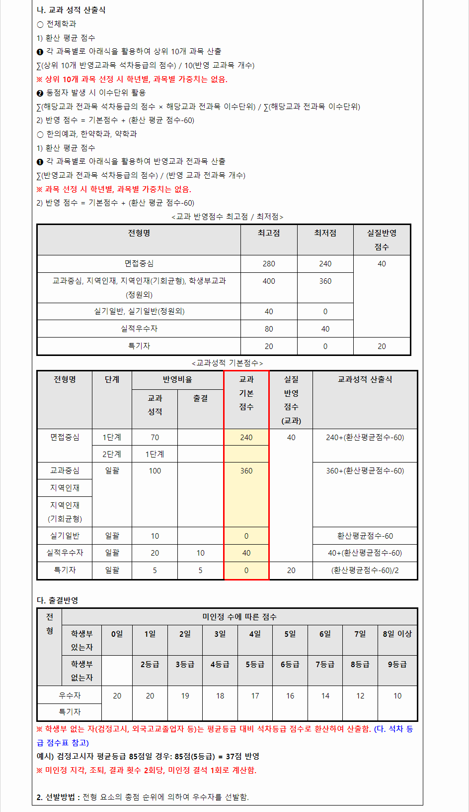2024학년도 우석대학교 학생부교과전형 학생부 교과성적 산출방법