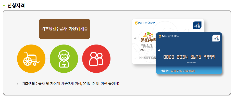 문화누리카드