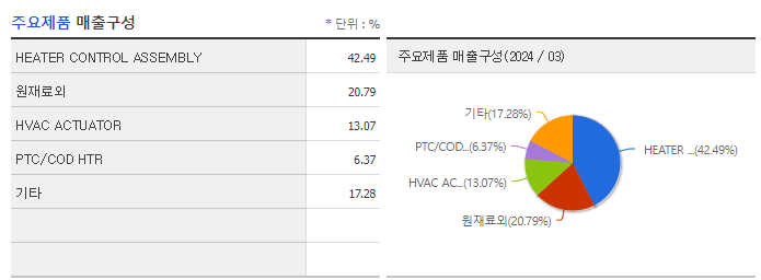 우리산업홀딩스_주요제품