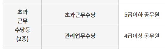 2025년 공무원 봉급표