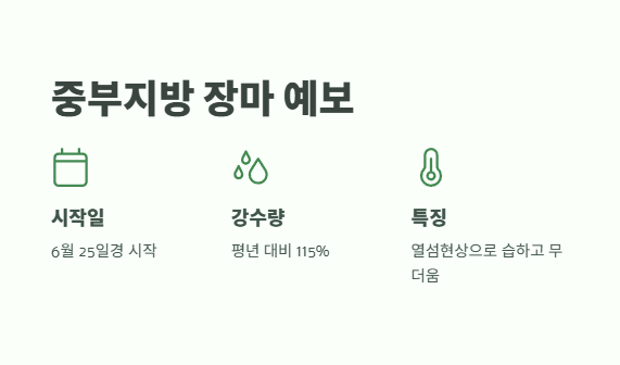 장마 시작일 2025년 최신 정보 6