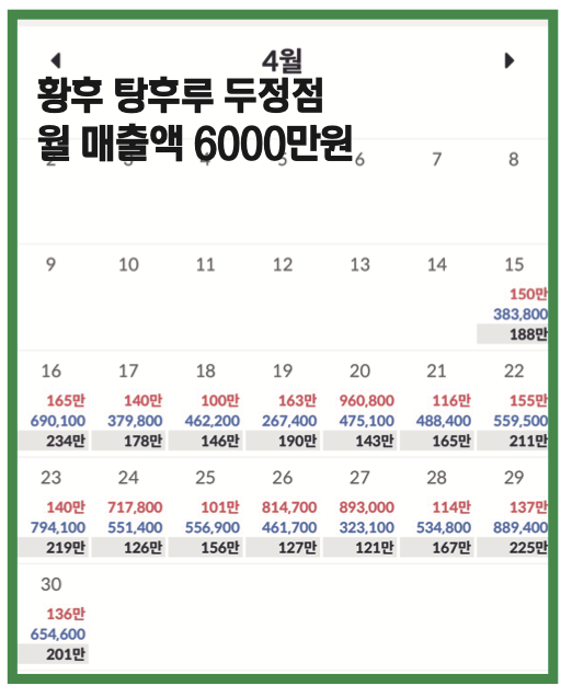 황후탕후루 두정점 월매출액