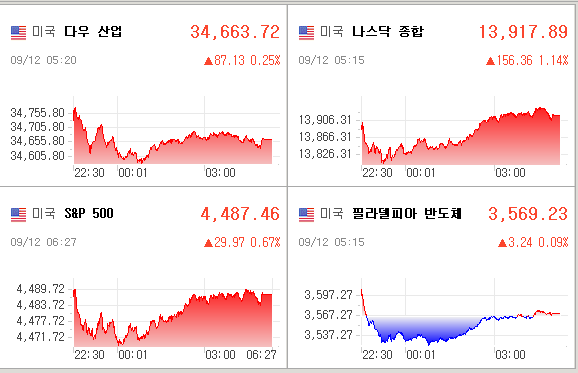 미국증시