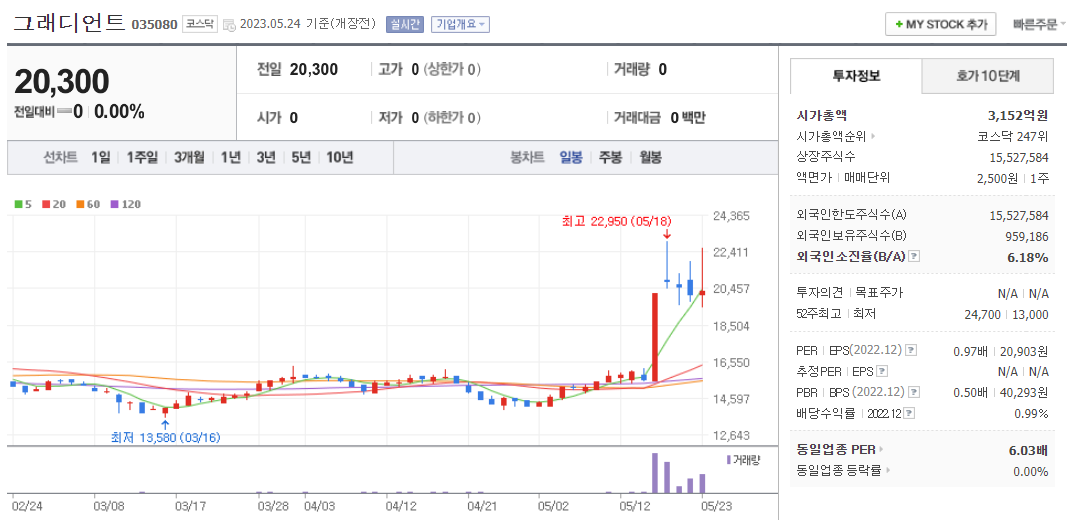 그래디언트