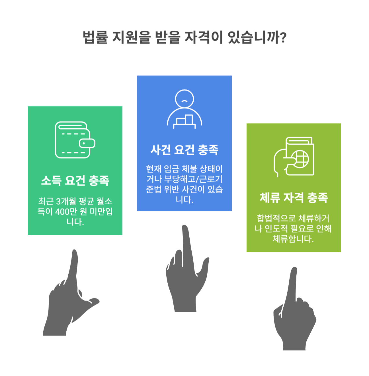 대한법률구조공단 &ndash; 임금 체불과 근로기준법 위반 무료 변론