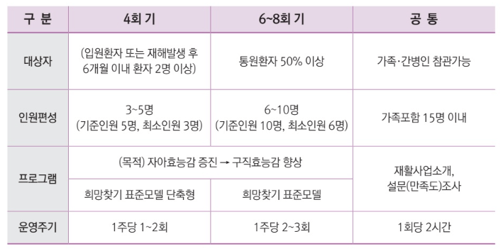 산업재해