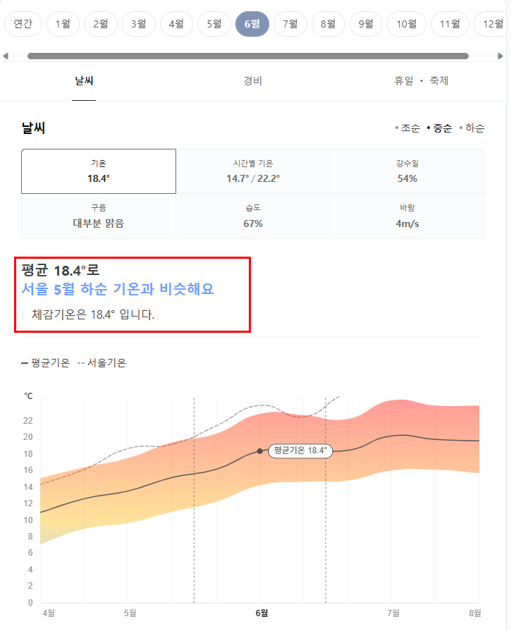 영국 6월 날씨 옷차림 추천 여행지