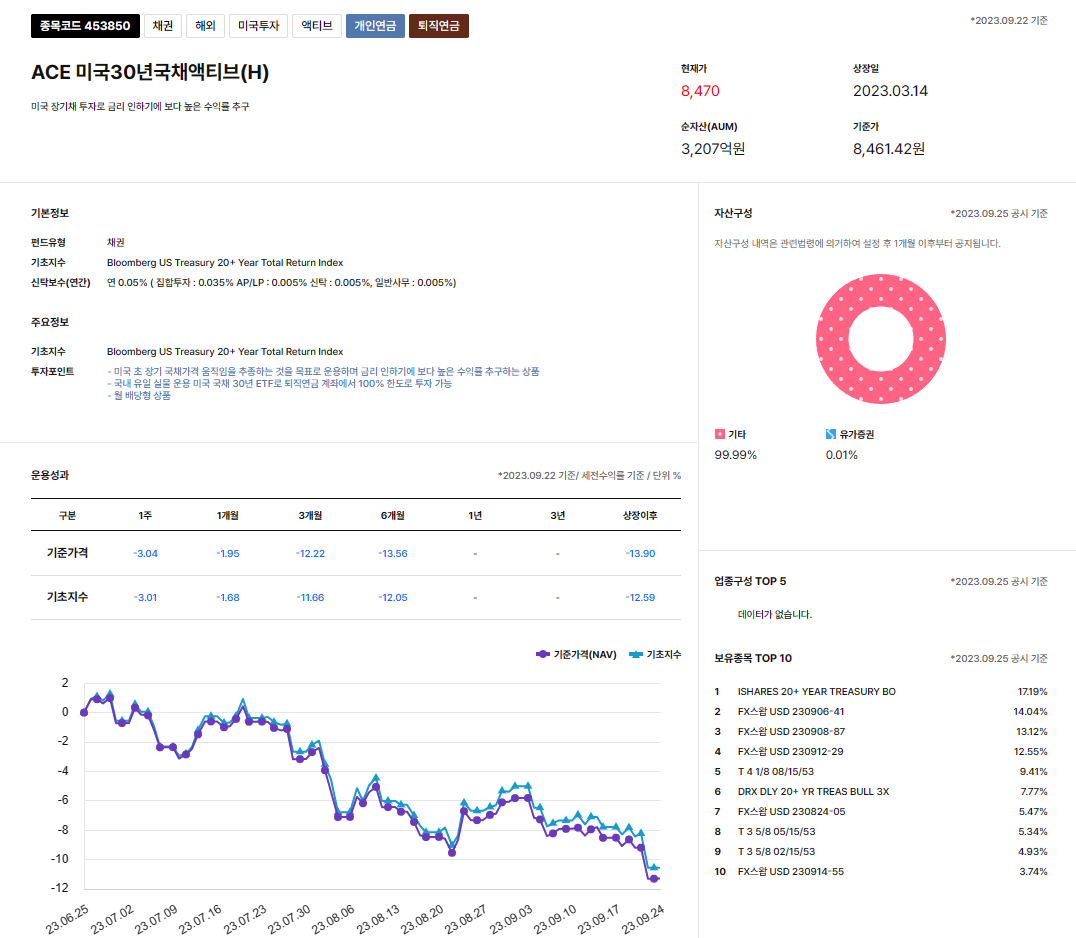 ACE 미국30년국채액티브 ETF
