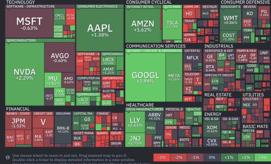 finviz S&P500지수 히트맵 설명 이미지