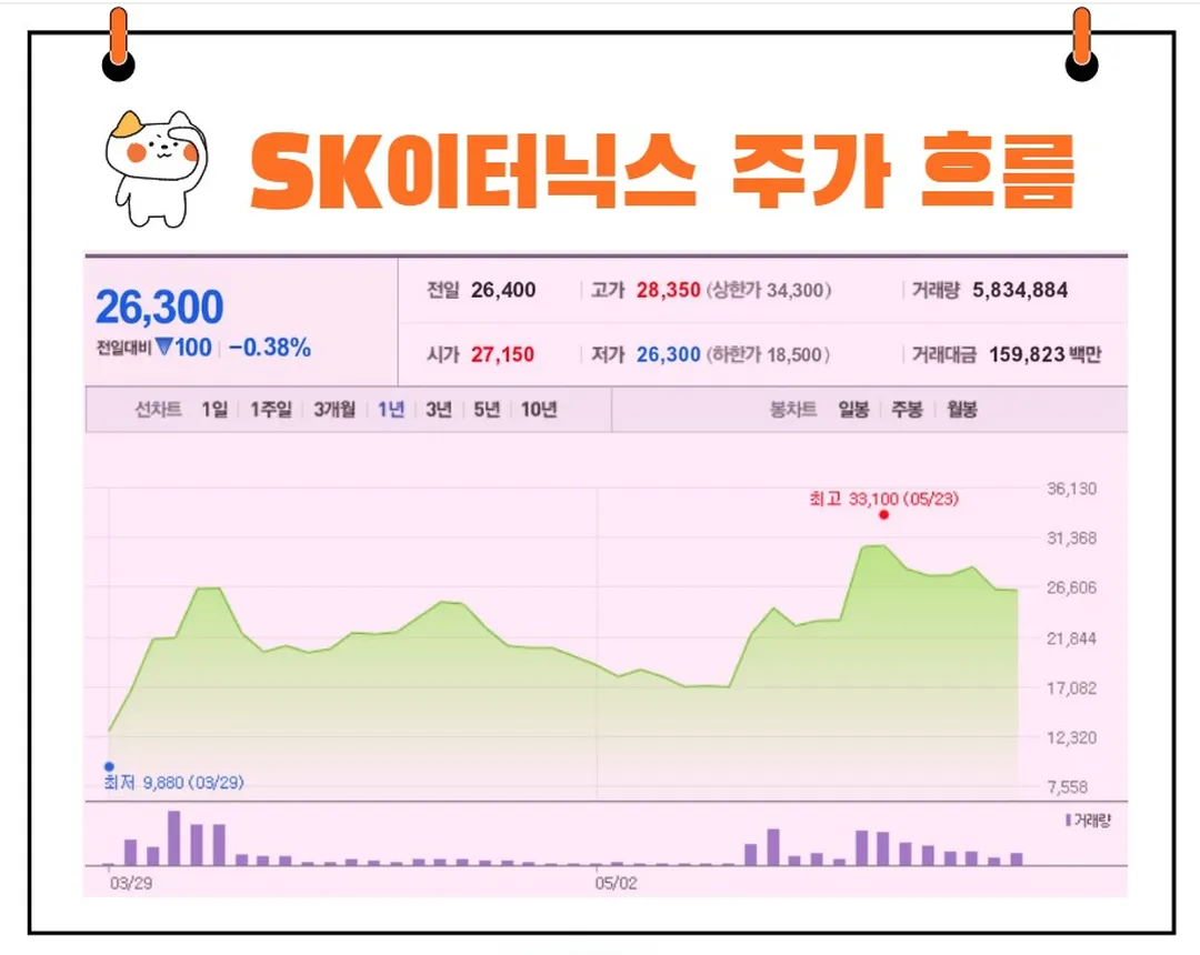 SK이터닉스 주가