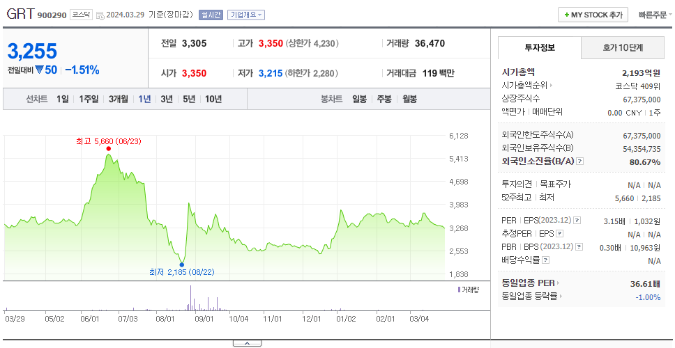 GRT_주가