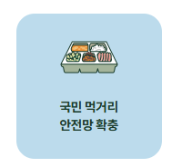 농식품바우처 신청